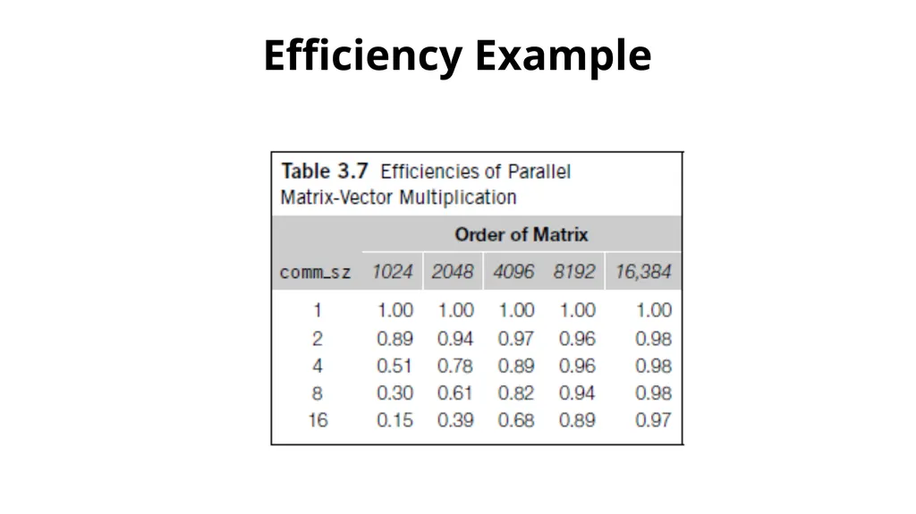 Performance Analysis Recap Concurrency, - slide 9 of 21