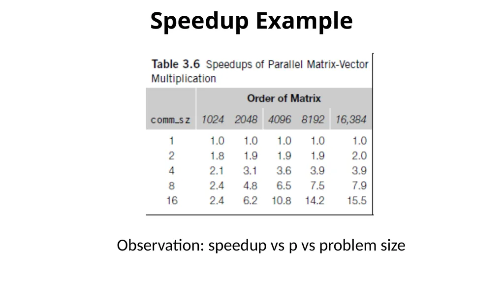 Performance Analysis Recap Concurrency, - slide 7 of 21