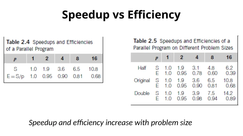 Performance Analysis Recap Concurrency, - slide 10 of 21