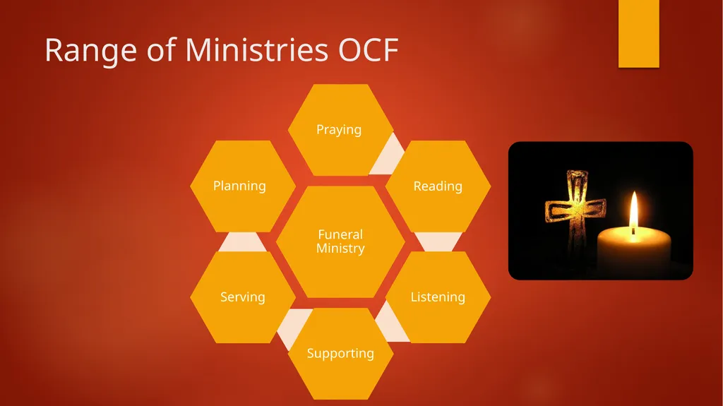 Session Two: Forming a Funeral Ministry team - slide 2 of 7