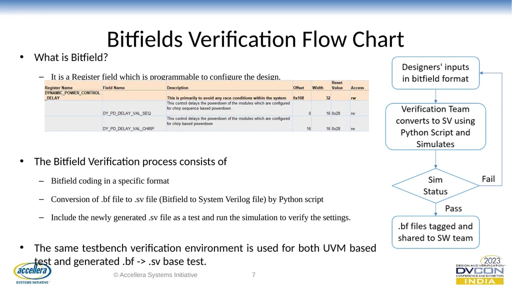 Automotive RADAR Bitfields Verification to Support - slide 7 of 11