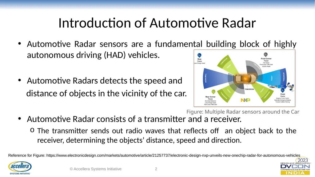 Automotive RADAR Bitfields Verification to Support - slide 2 of 11