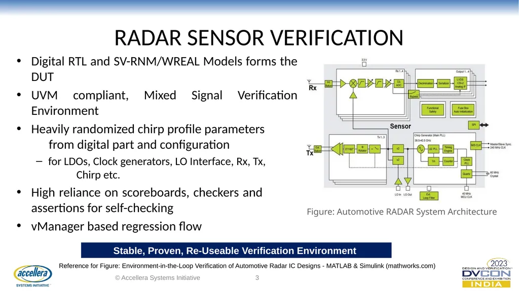 Automotive RADAR Bitfields Verification to Support - slide 3 of 11