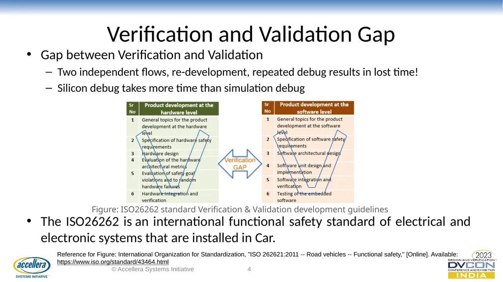 Automotive RADAR Bitfields Verification to Support - slide 4 of 11