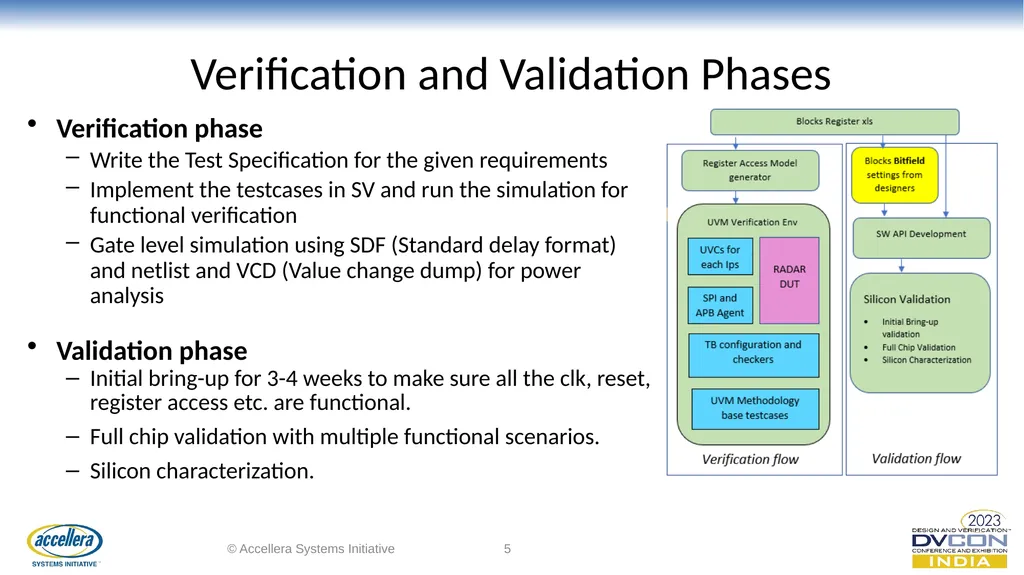 Automotive RADAR Bitfields Verification to Support - slide 5 of 11