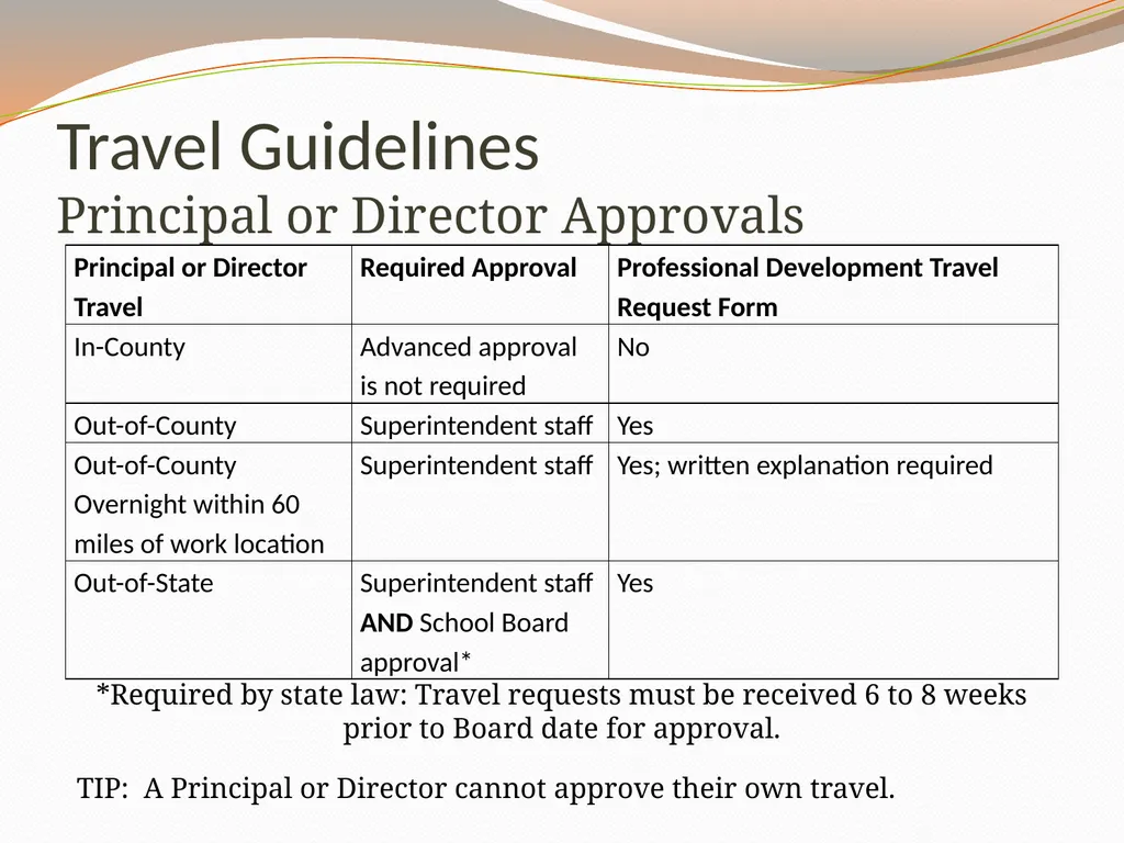 Fall District Bookkeeper Meeting District - slide 10 of 30