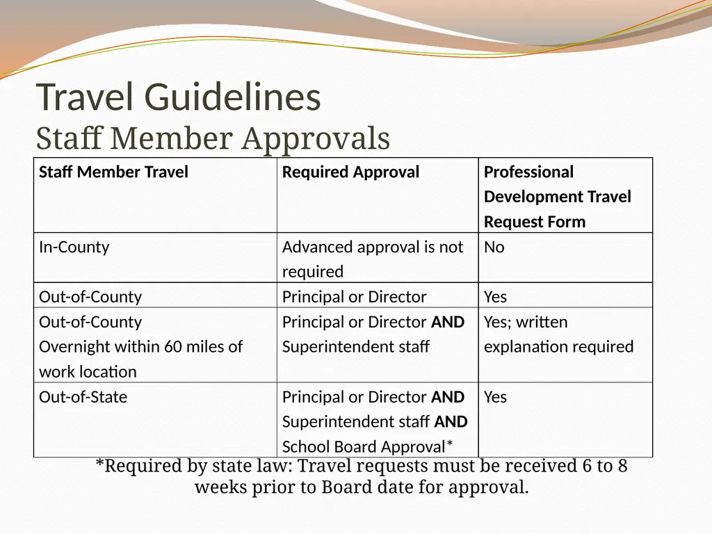 Fall District Bookkeeper Meeting District - slide 9 of 30
