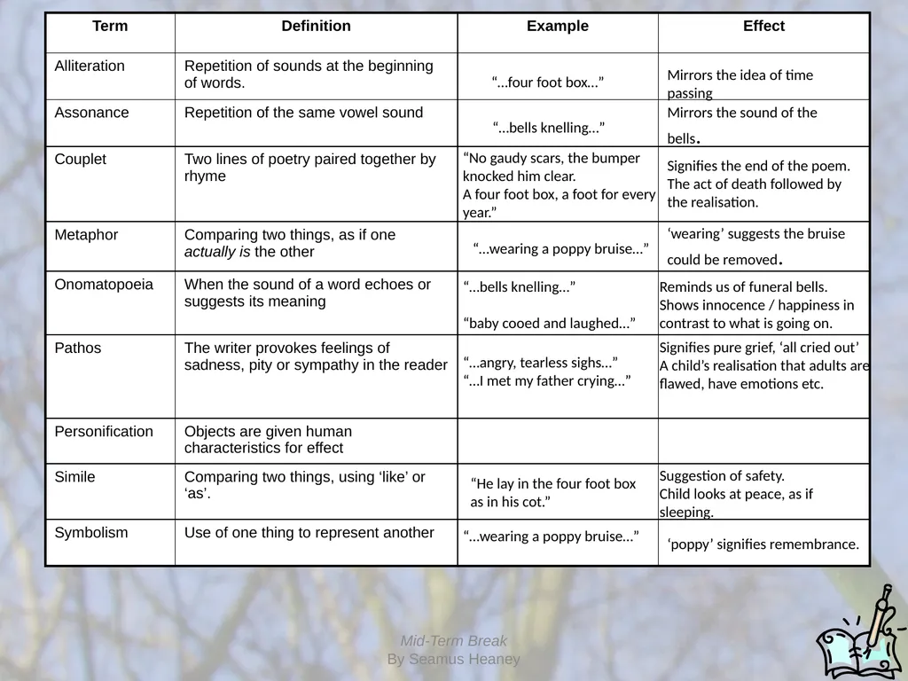 Mid Term Break Seamus Heaney Mid-Term Break By - slide 4 of 10