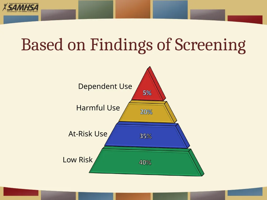 Screening Patients for Substance Use in Your - slide 7 of 35