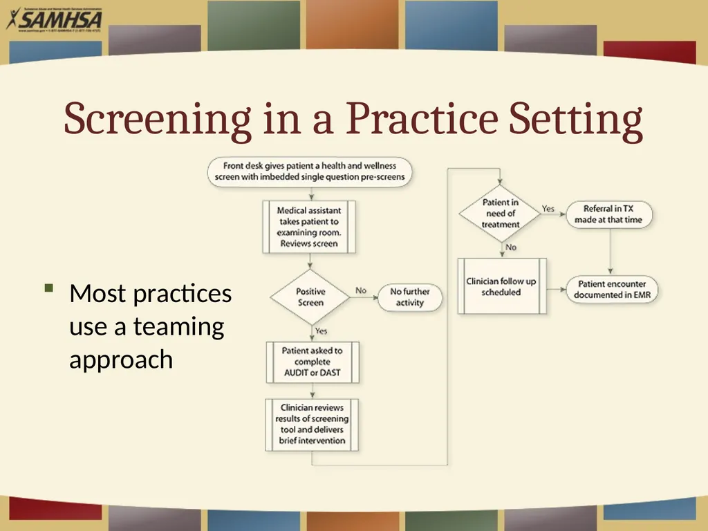Screening Patients for Substance Use in Your - slide 9 of 35