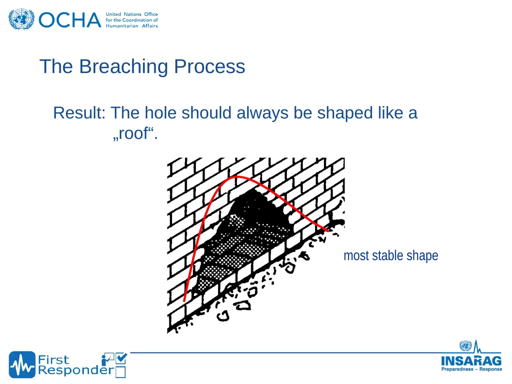 Presentation Title: Session11 - slide 7 of 13
