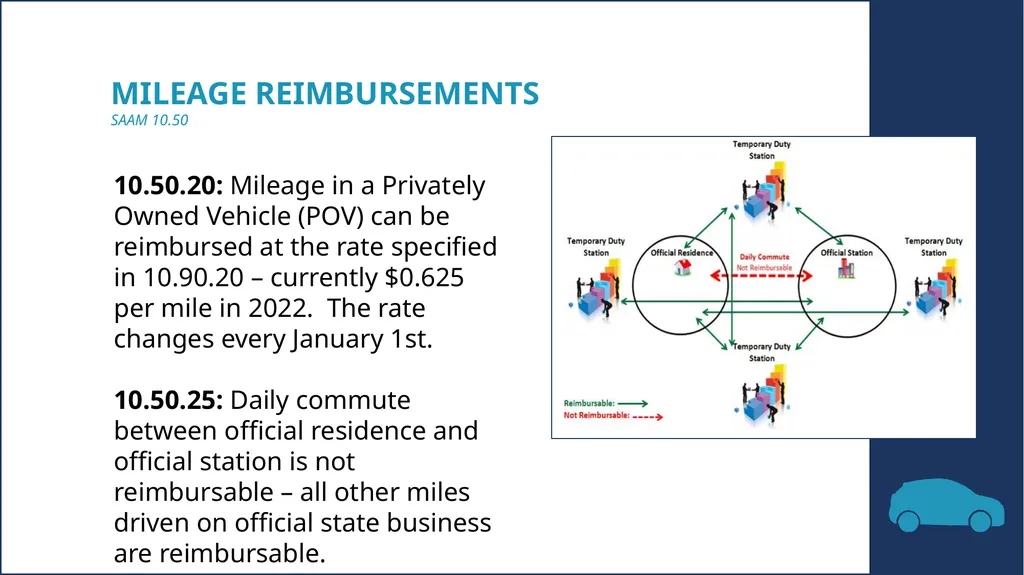 Travel workshop 11.01.2022 Small Agency Financial - slide 20 of 44