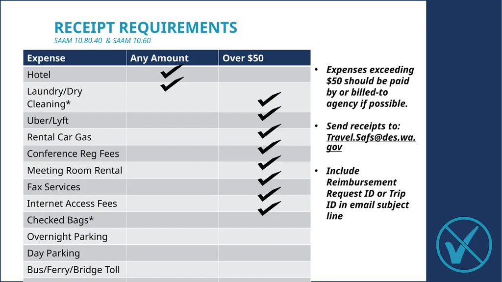 Travel workshop 11.01.2022 Small Agency Financial - slide 23 of 44