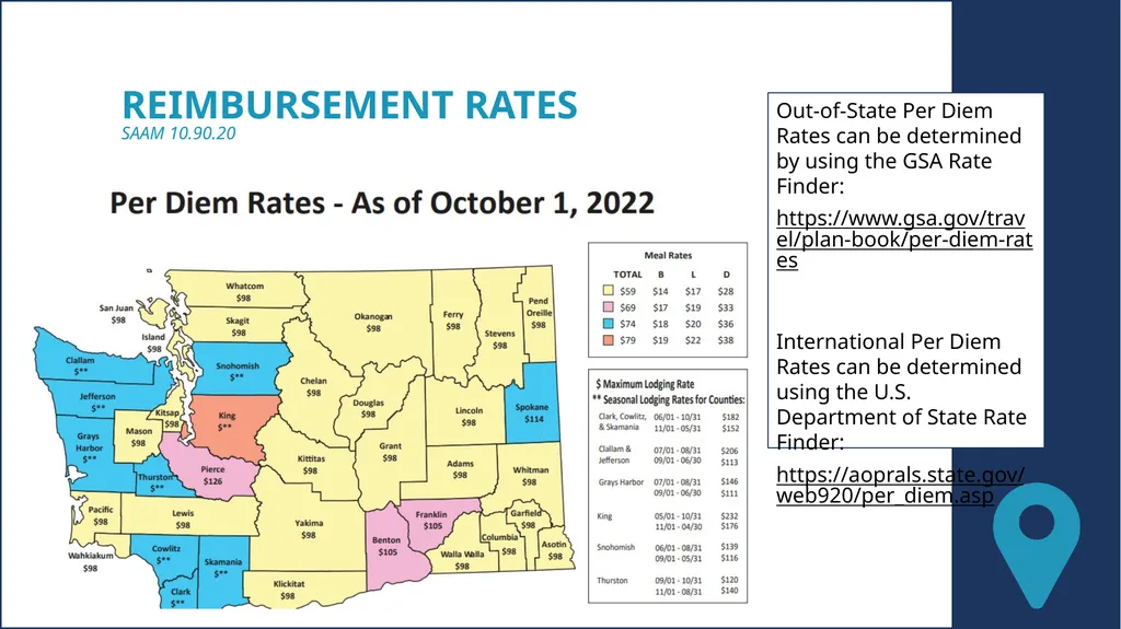 Travel workshop 11.01.2022 Small Agency Financial - slide 19 of 44