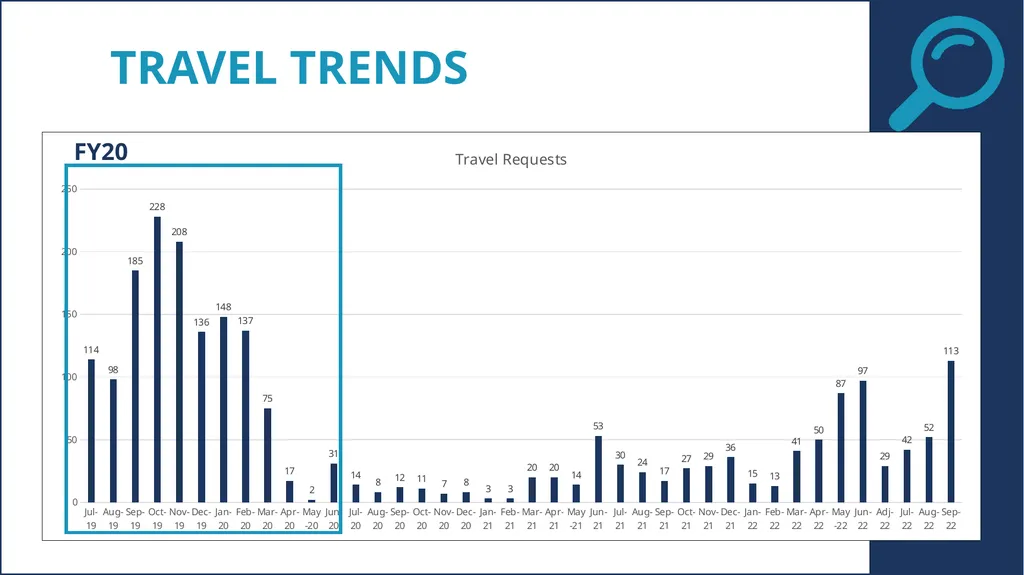 Travel workshop 11.01.2022 Small Agency Financial - slide 10 of 44