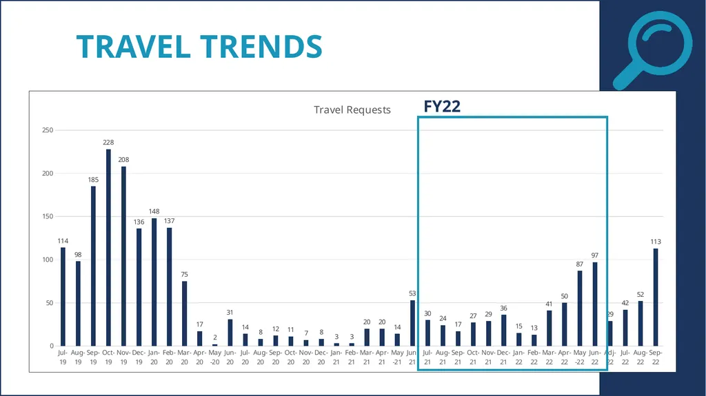 Travel workshop 11.01.2022 Small Agency Financial - slide 12 of 44