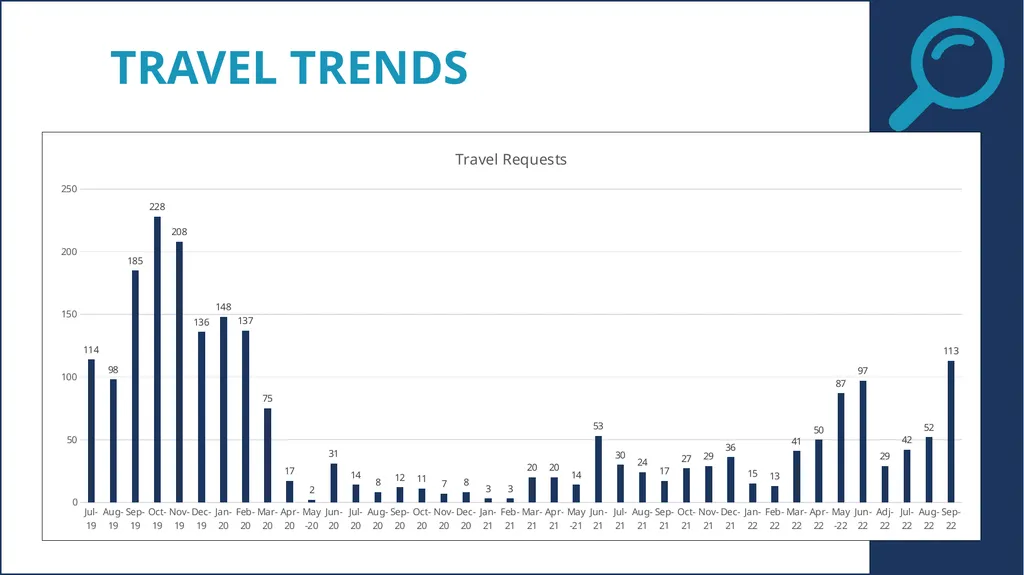 Travel workshop 11.01.2022 Small Agency Financial - slide 9 of 44