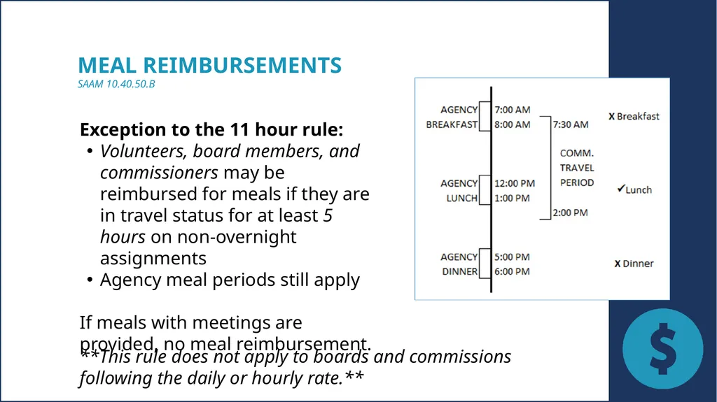 Travel workshop 11.01.2022 Small Agency Financial - slide 18 of 44
