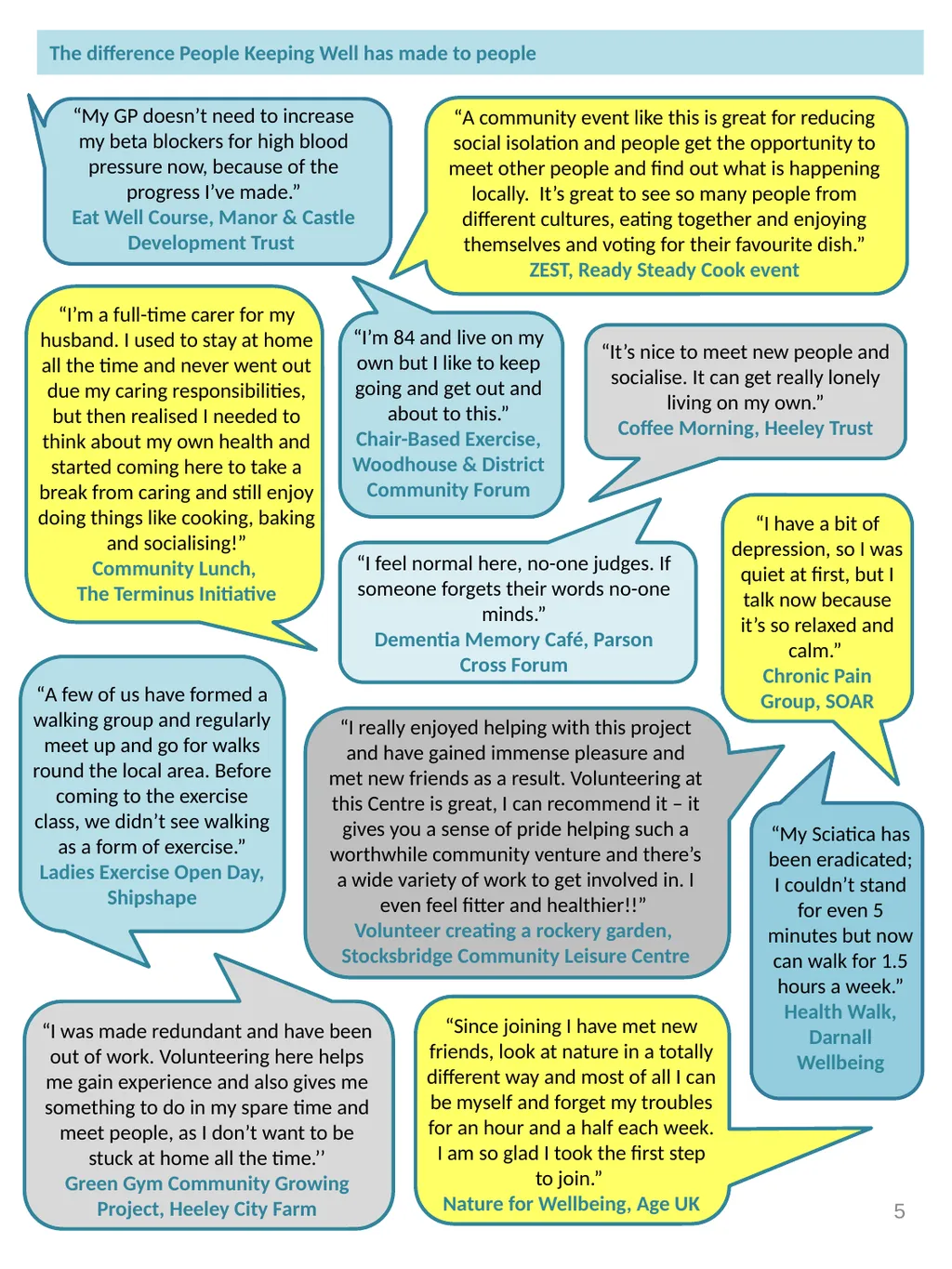 Briefing Note What is ‘People Keeping Well’? It’s - slide 5 of 5