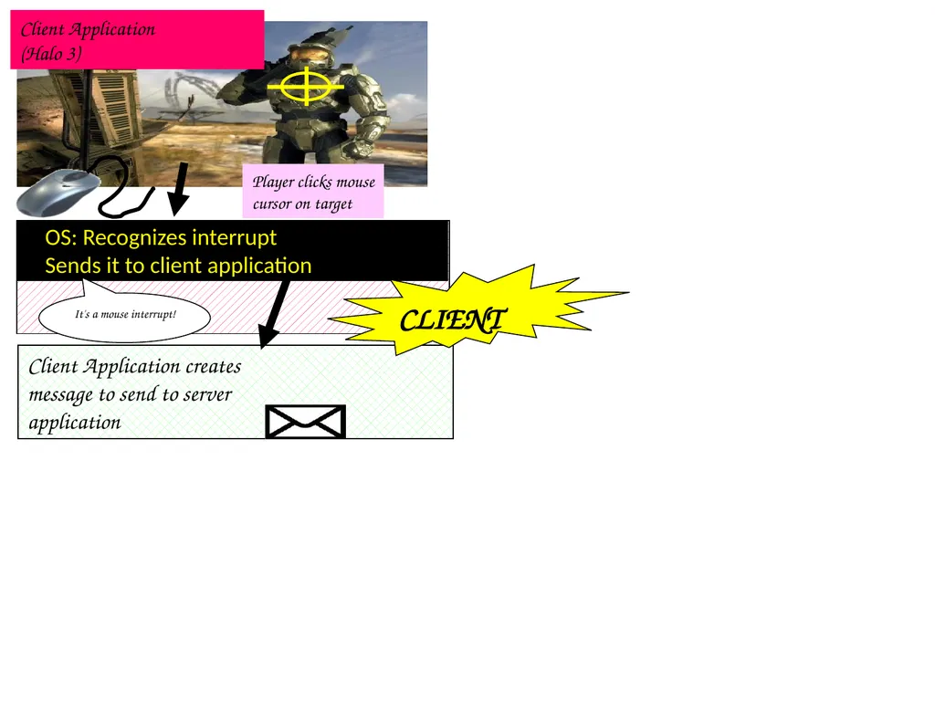 Computer Systems An Integrated Approach to - slide 10 of 24