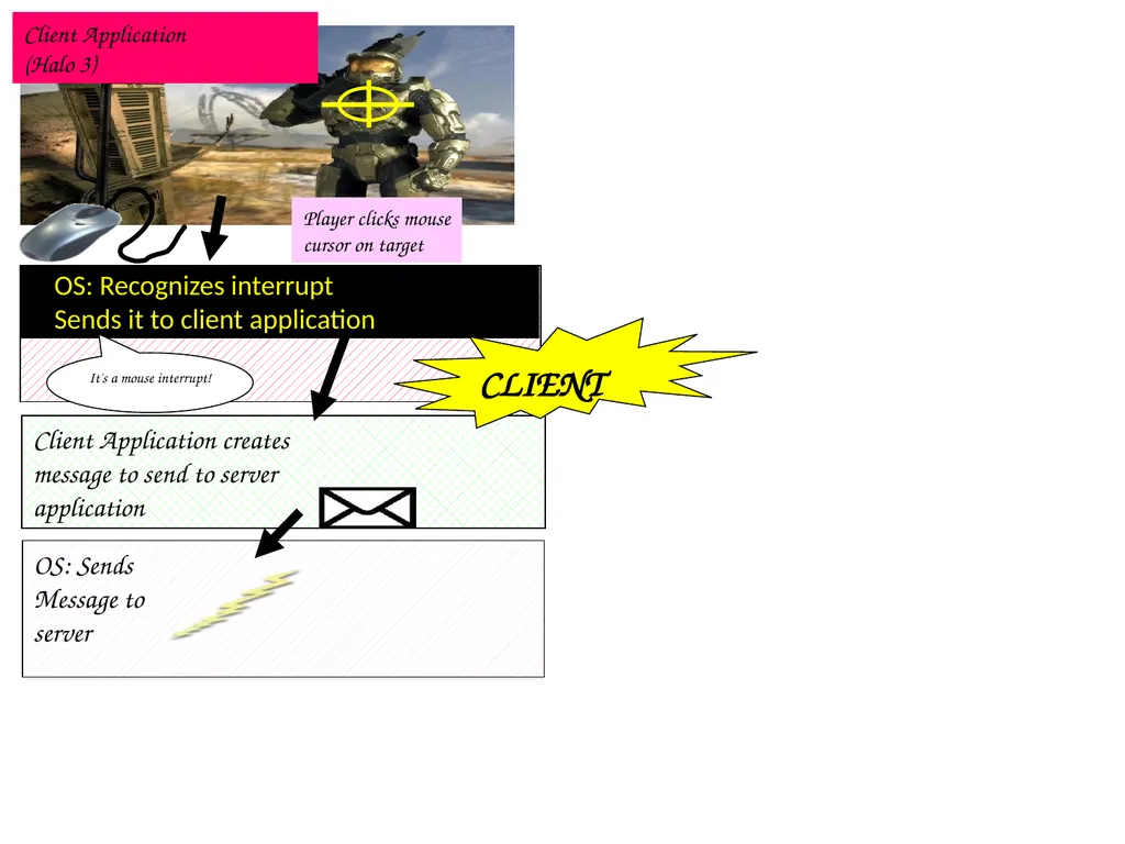 Computer Systems An Integrated Approach to - slide 11 of 24