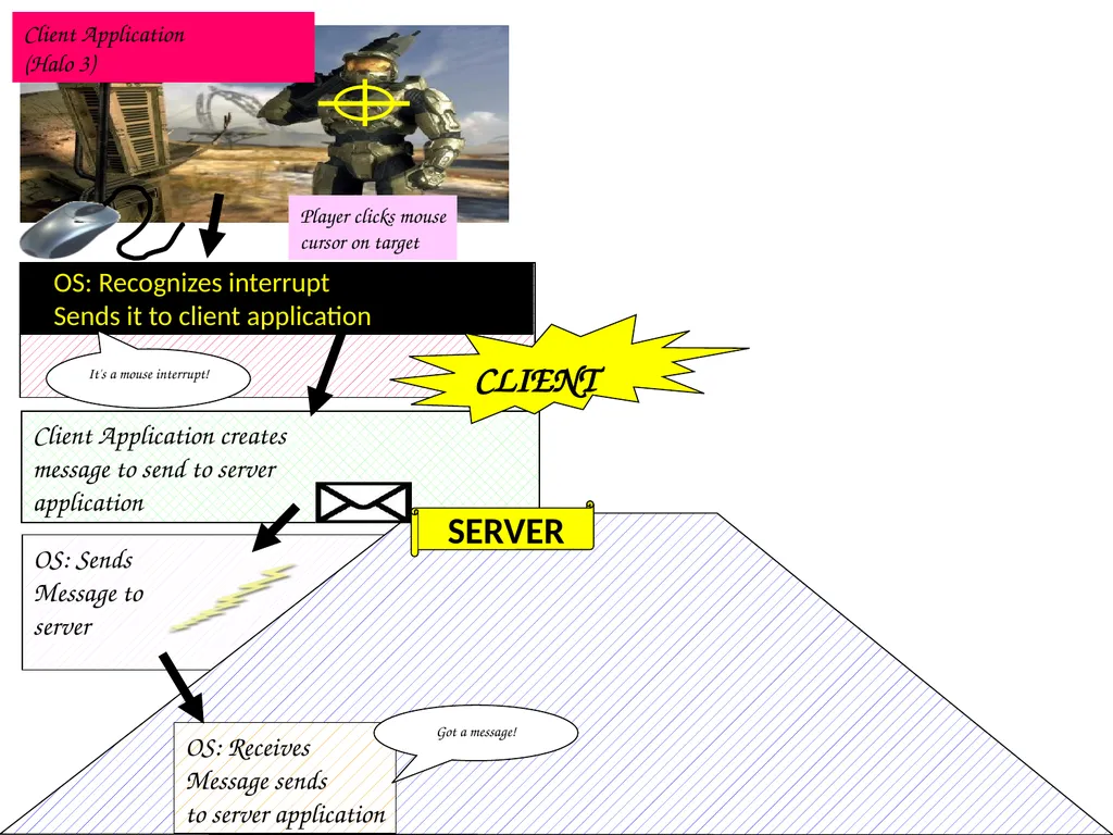 Computer Systems An Integrated Approach to - slide 12 of 24