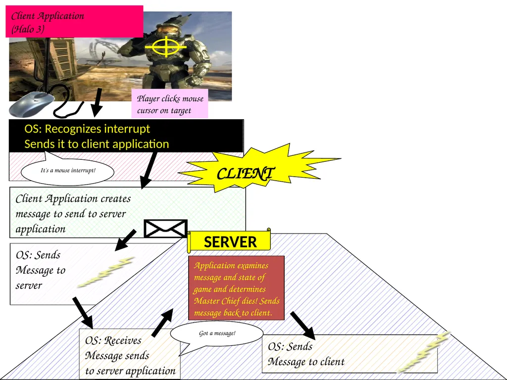 Computer Systems An Integrated Approach to - slide 14 of 24