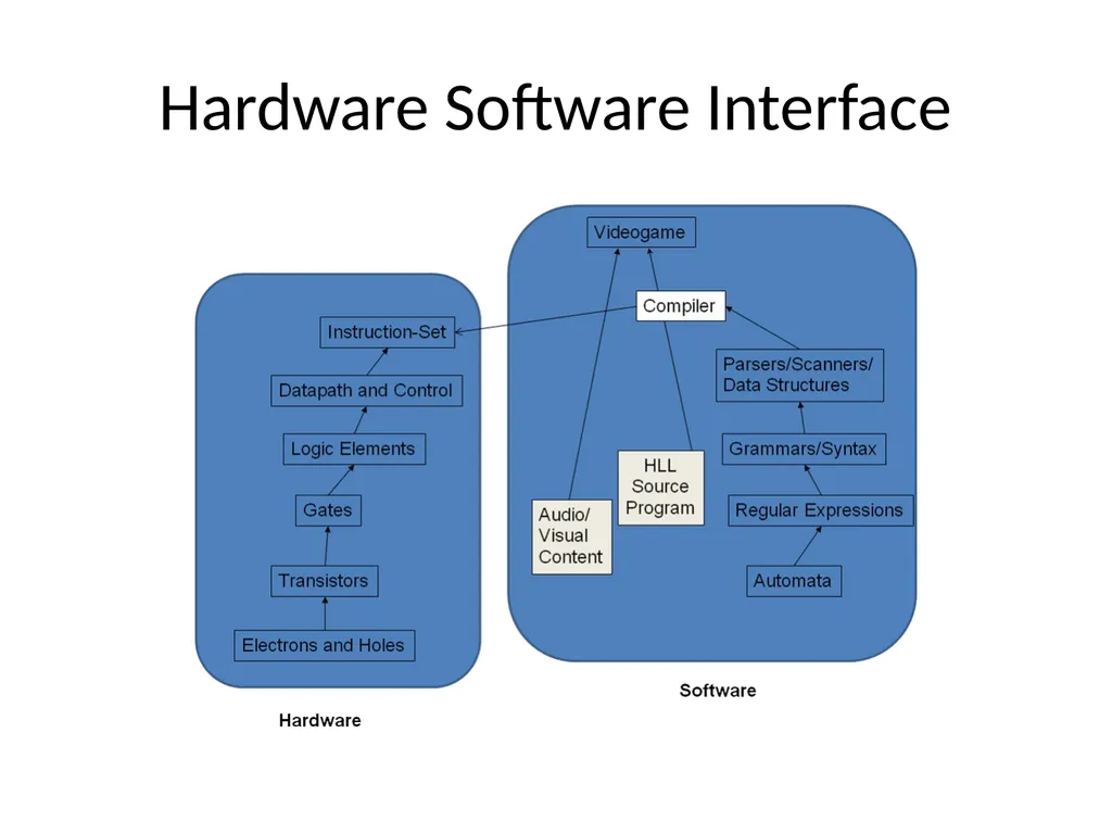 Computer Systems An Integrated Approach to - slide 4 of 24
