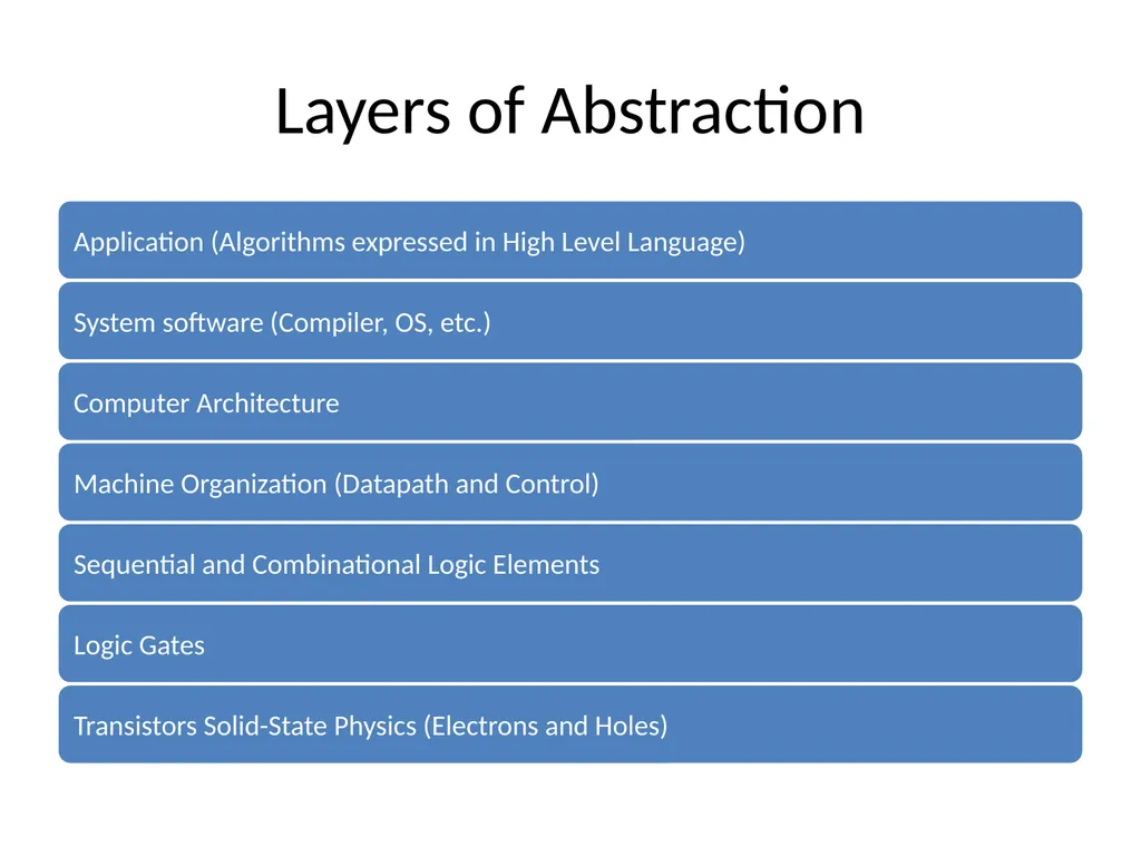 Computer Systems An Integrated Approach to - slide 21 of 24