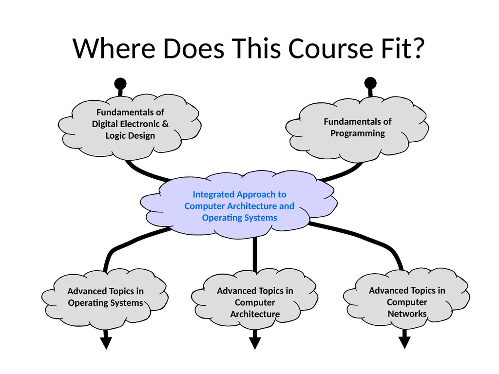 Computer Systems An Integrated Approach to - slide 22 of 24