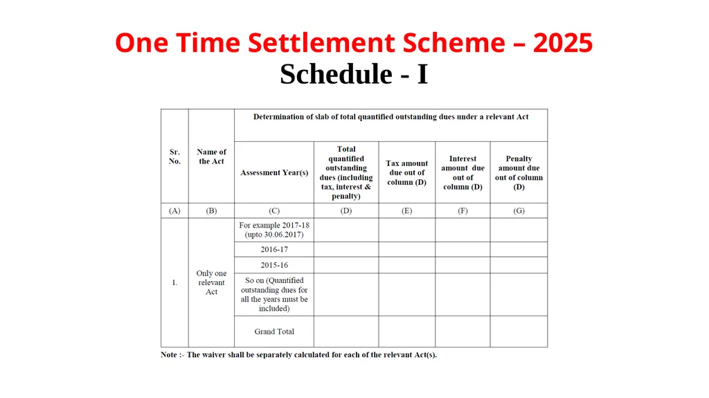 Haryana One Time Settlement Scheme – 2025 for - slide 21 of 23