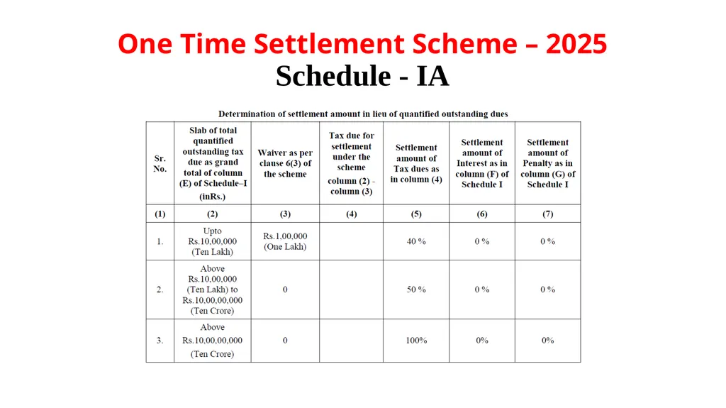 Haryana One Time Settlement Scheme – 2025 for - slide 22 of 23