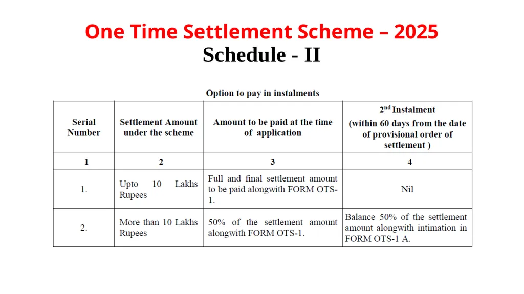 Haryana One Time Settlement Scheme – 2025 for - slide 23 of 23