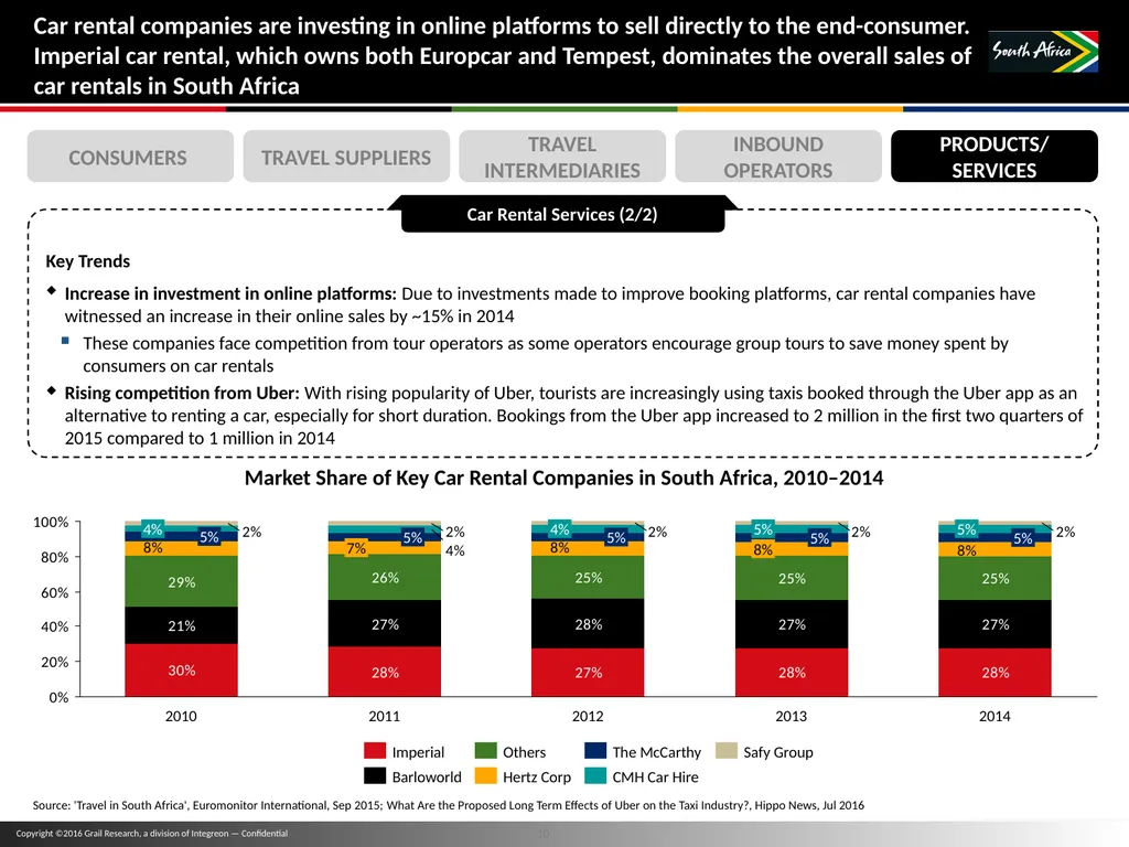 11 November 2016 Travel Trade Research TABLE OF - slide 10 of 16