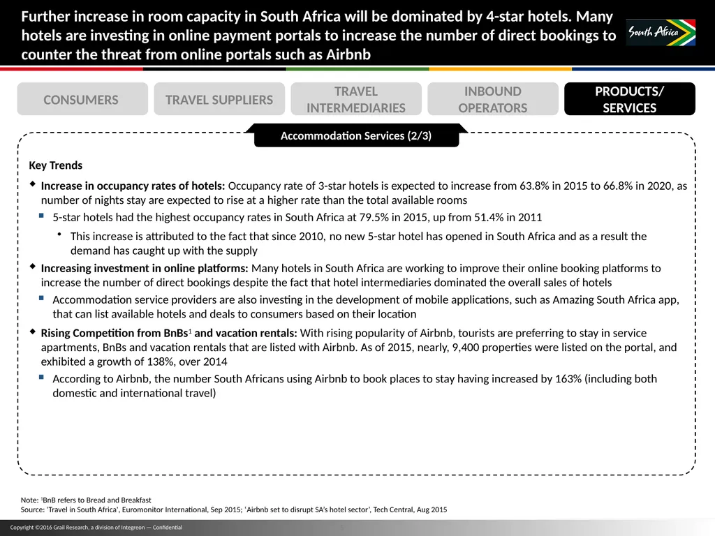 11 November 2016 Travel Trade Research TABLE OF - slide 5 of 16