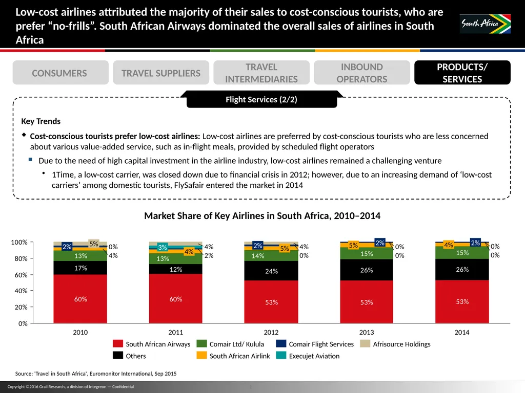 11 November 2016 Travel Trade Research TABLE OF - slide 8 of 16