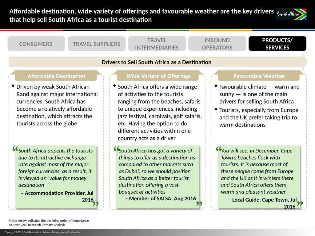 11 November 2016 Travel Trade Research TABLE OF - slide 12 of 16