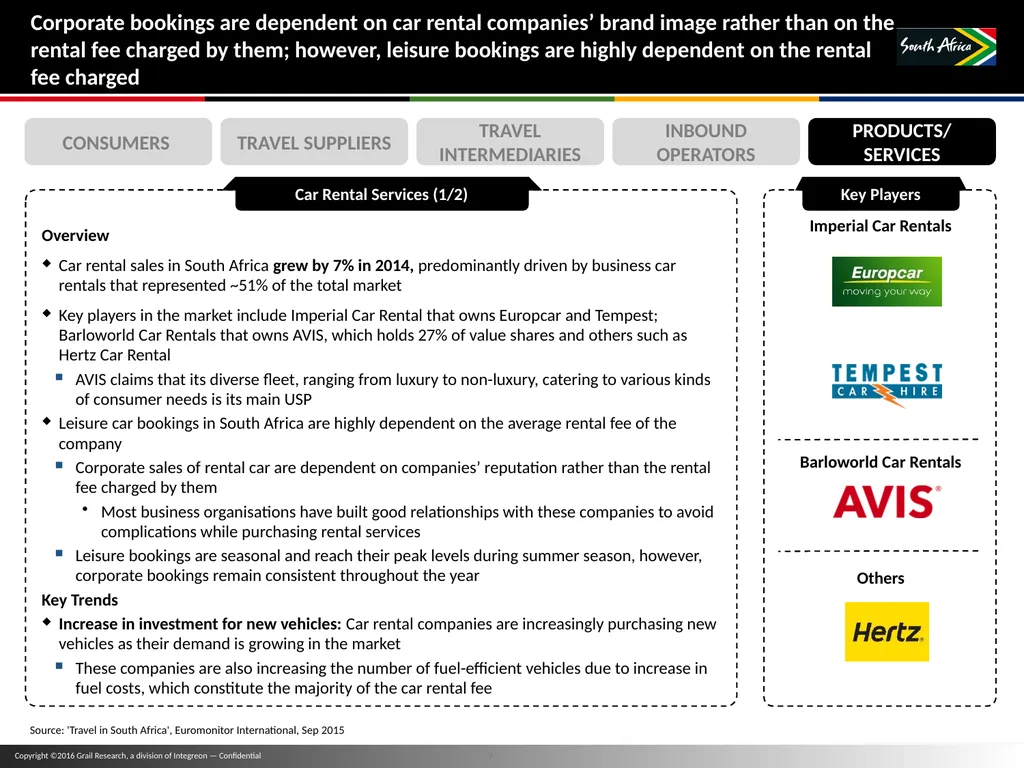 11 November 2016 Travel Trade Research TABLE OF - slide 9 of 16