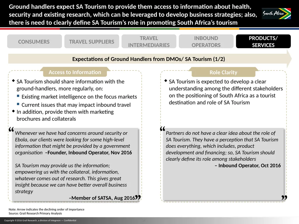 11 November 2016 Travel Trade Research TABLE OF - slide 14 of 16