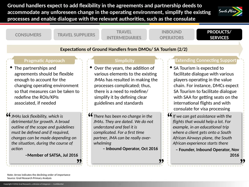 11 November 2016 Travel Trade Research TABLE OF - slide 15 of 16