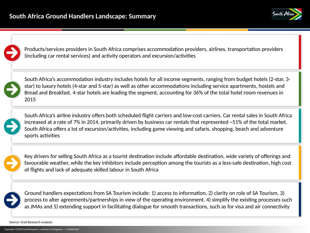 11 November 2016 Travel Trade Research TABLE OF - slide 3 of 16