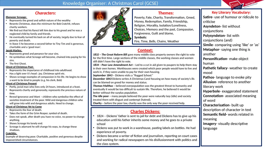 Knowledge Organiser: A Christmas Carol (GCSE) Key - slide 1 of 3