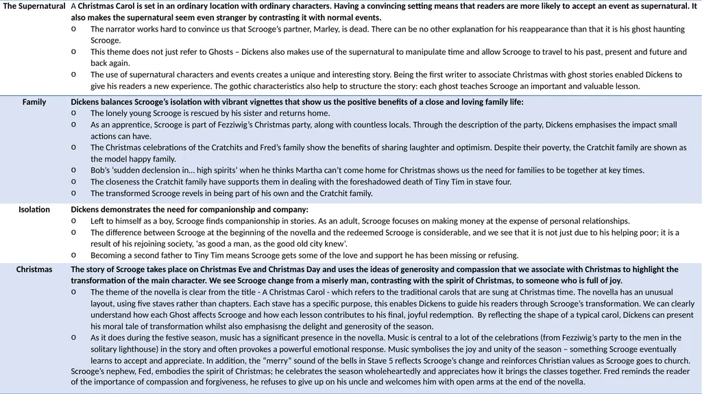 Knowledge Organiser: A Christmas Carol (GCSE) Key - slide 3 of 3