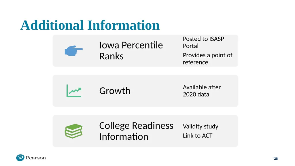 ISASP Training: Using and Interpreting Reports ‹#› - slide 28 of 30