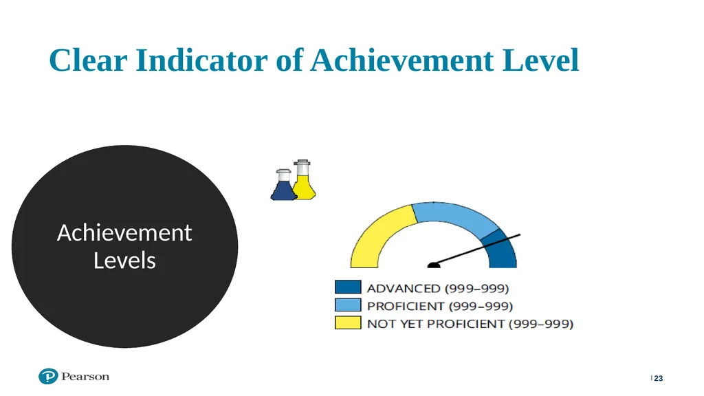 ISASP Training: Using and Interpreting Reports ‹#› - slide 23 of 30