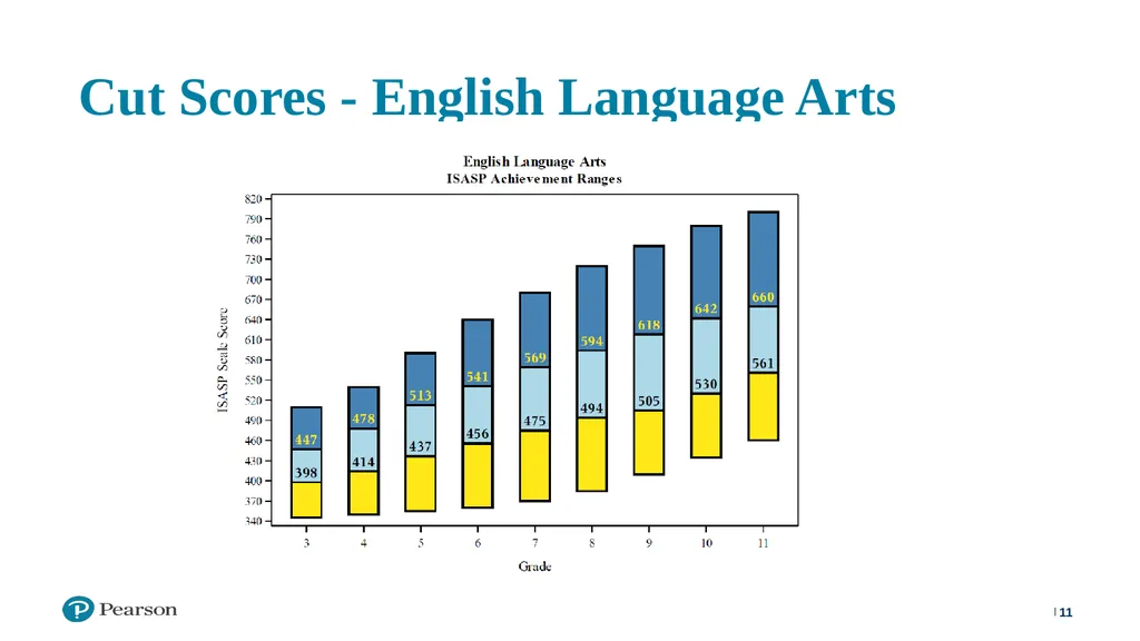 ISASP Training: Using and Interpreting Reports ‹#› - slide 11 of 30
