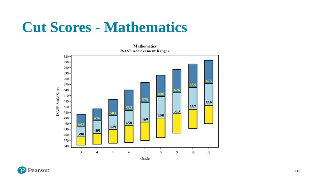 ISASP Training: Using and Interpreting Reports ‹#› - slide 13 of 30