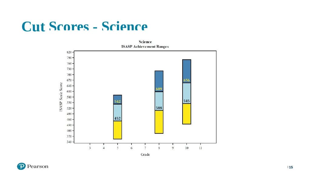 ISASP Training: Using and Interpreting Reports ‹#› - slide 15 of 30