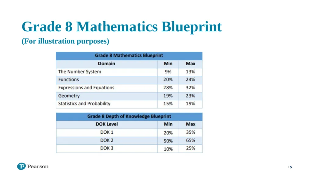 ISASP Training: Using and Interpreting Reports ‹#› - slide 5 of 30