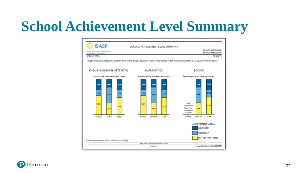 ISASP Training: Using and Interpreting Reports ‹#› - slide 27 of 30